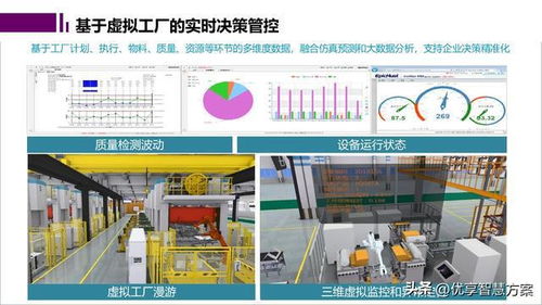 智能工廠數字孿生與仿真規劃報告