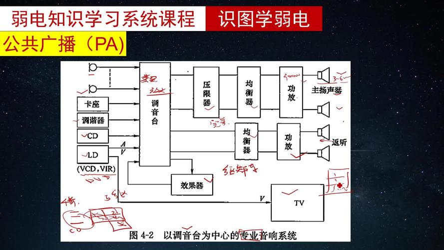 識(shí)圖學(xué)弱電以前置放大器為中心公共廣播系統(tǒng)圖卡座是什么